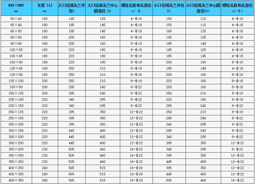 KPT偏心異徑橡膠避震喉細節圖