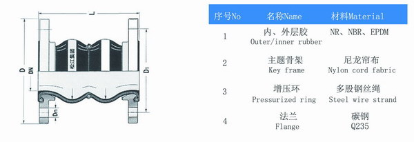 耐負壓雙球體橡膠避震喉結構圖